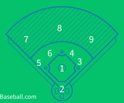 Baseball Position Numbers (2)
